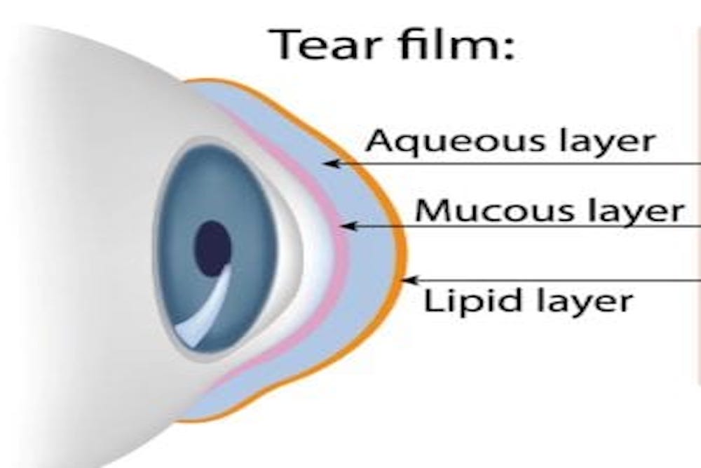 sintomi oculari donne menopausa